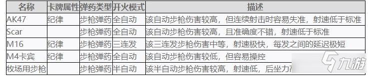 《喋血复仇》全武器属性和特性详解