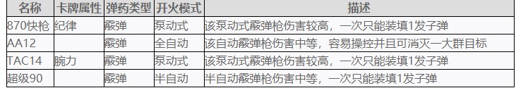 《喋血复仇》全武器属性和特性详解