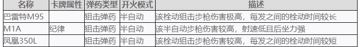 《喋血复仇》全武器属性和特性详解