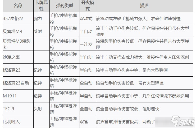 《喋血复仇》全武器属性和特性详解