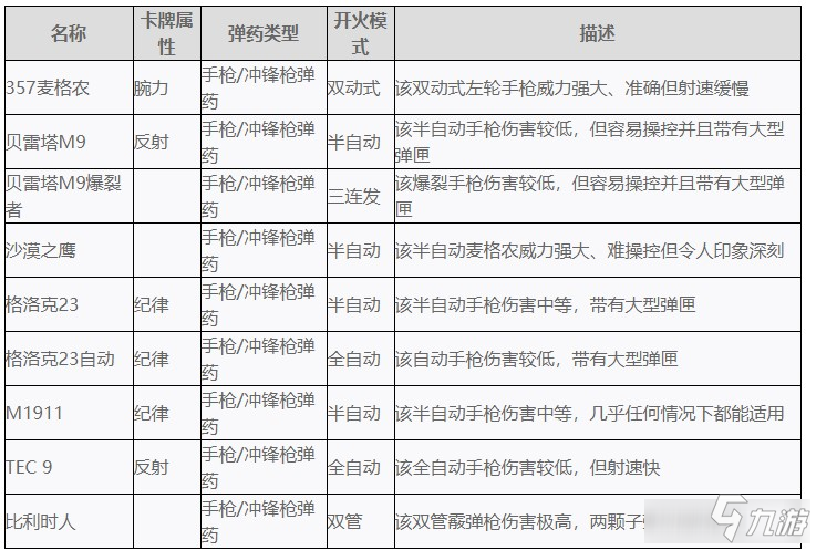 《喋血复仇》全武器属性和特性详解