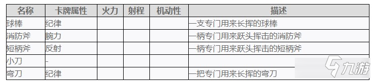 《喋血复仇》全武器属性和特性详解