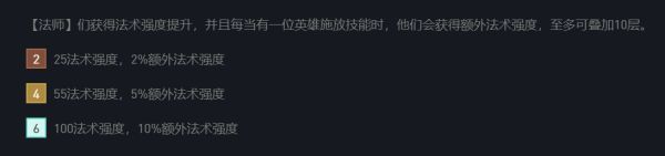 《云顶之弈》5.5版本丧尸法师阵容怎么玩
