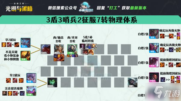 《云顶之弈》11.15版本哨兵神盾转物理体系教学