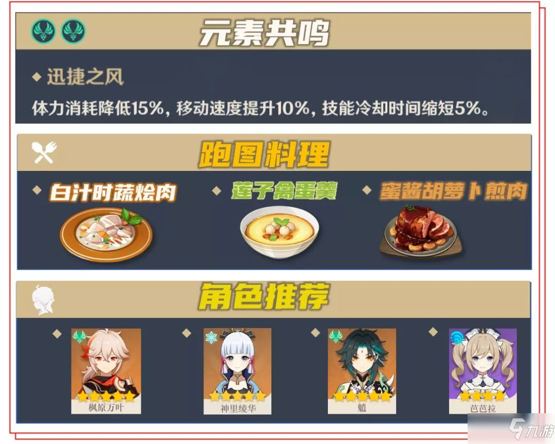 原神霄宮突破材料大全：霄宮突破材料位置一覽