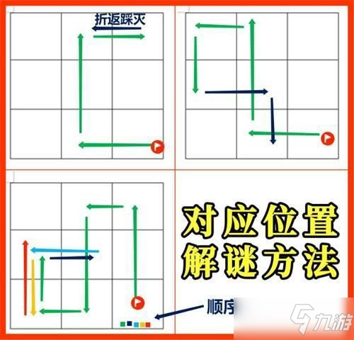 《原神》第六天特殊宝藏位置在哪里