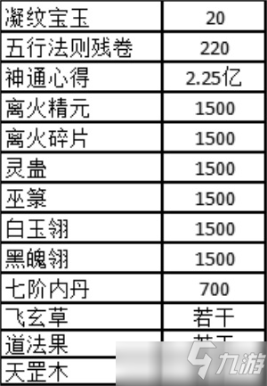 一念逍遥荧惑守心玩法攻略