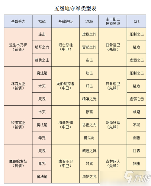 洪荒文明5級地攻略陣容推薦