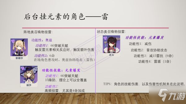 《原神》乱序反应队伍玩法解析