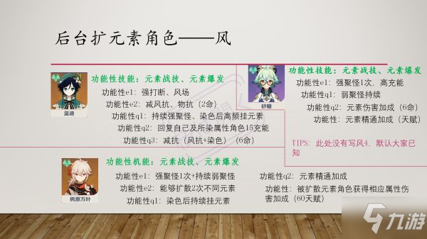 《原神》乱序反应队伍玩法解析