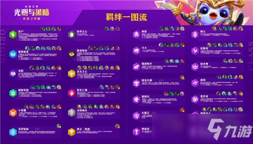 云顶之弈11.16改动详情 征服者羁绊重做 阿克尚获加强