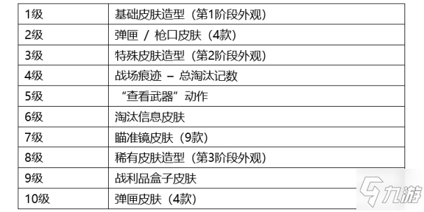 絕地求生SLR鋸齒收割者皮膚評測