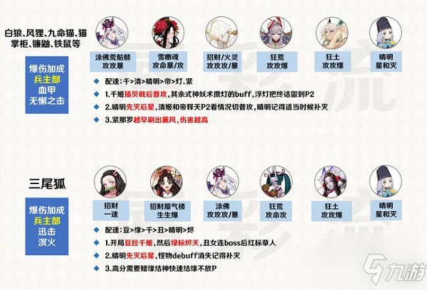 阴阳师百妖之巅用什么阵容 2021百妖之巅最强阵容配置图一览