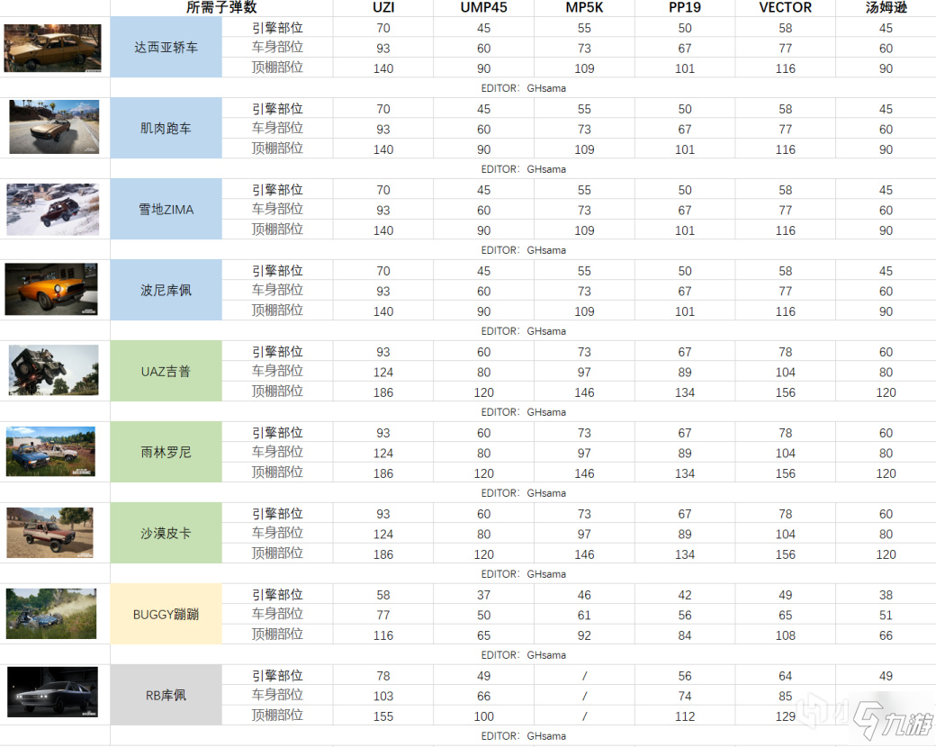 絕地求生13賽季載具耐久度測試