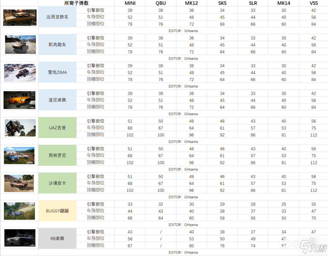 絕地求生13賽季載具耐久度測試