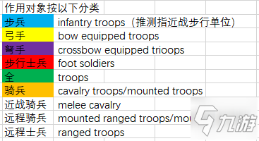 《騎馬與砍殺2》1.6.1版本隊長技能加點推薦