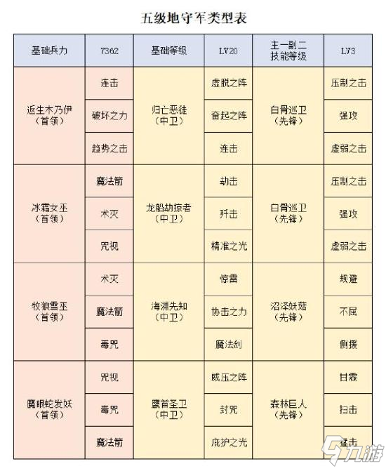 洪荒文明8月12日10點公測 公測開荒技巧奉上