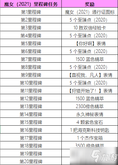 《英雄聯(lián)盟》2021年魔女通行證活動內(nèi)容有哪些