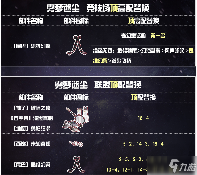 《奇迹暖暖》雾梦迷尘高分搭配攻略