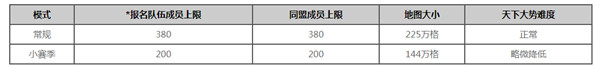 率土之濱小賽季是什么模式？小賽季模式圖文攻略大全