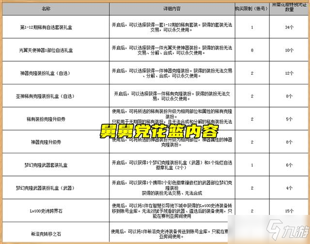 DNF2021国庆套礼包介绍