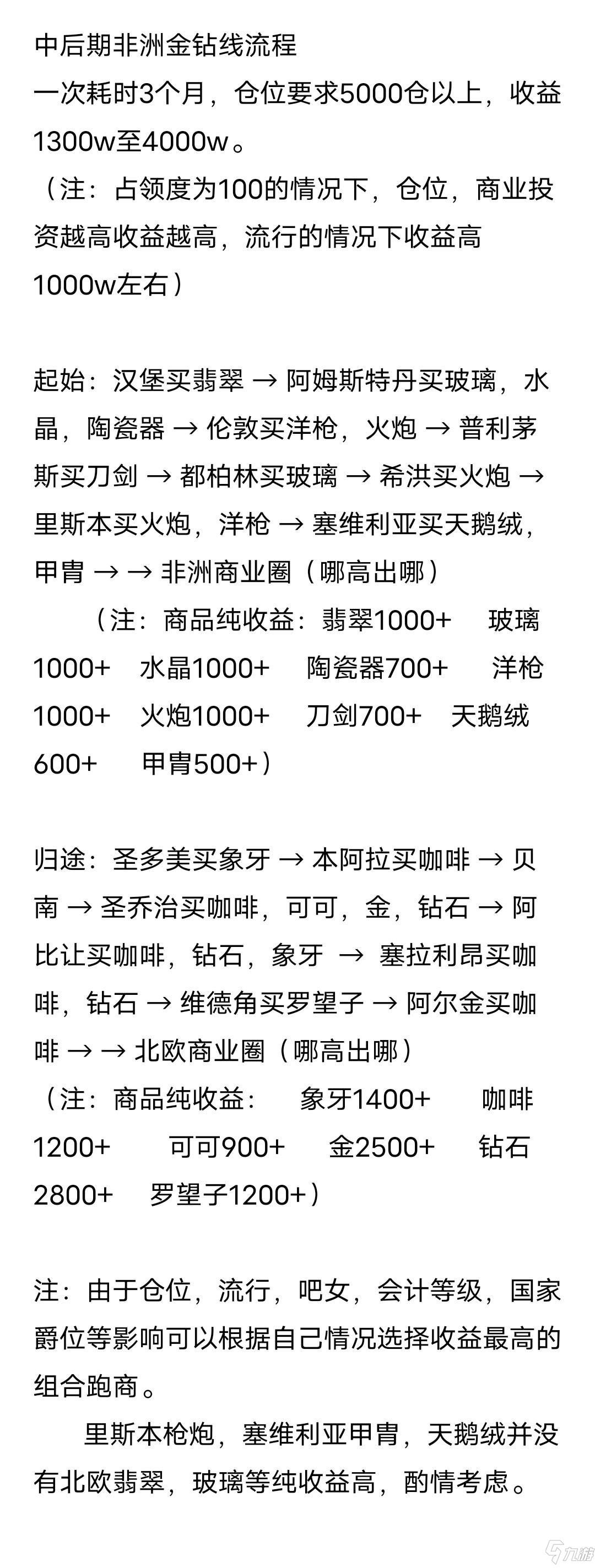 《我是航海家》中后期非洲跑商路線圖文教程