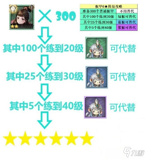 《古剑奇谭木语人》六星偃甲怎么刷