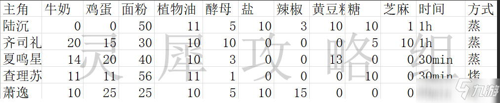 光与夜之恋配方图文教程