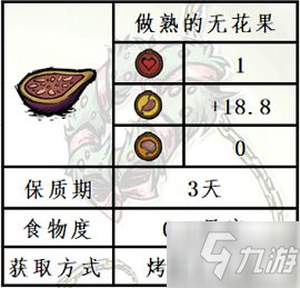 《饑荒》水中木版本新增無花果食譜一覽