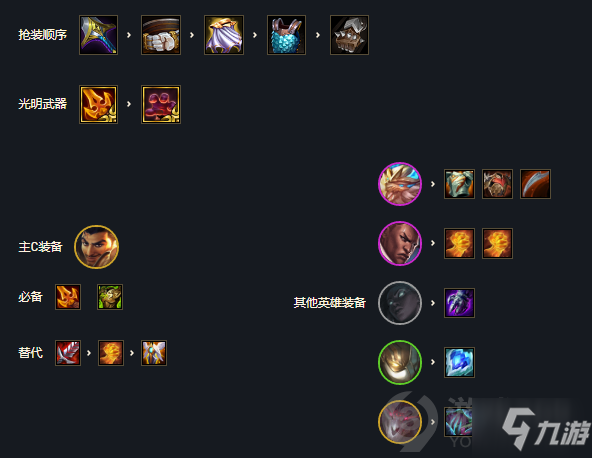 云顶之弈11.16六光阿克尚装备怎么搭配 云顶之弈六光阿克尚装备搭配介绍