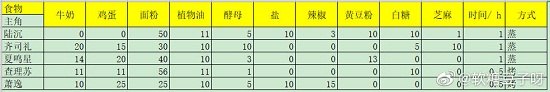 光与夜之恋七夕巧果大作战攻略大全