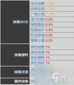 星际战甲舍杜手炮怎么获得 具体介绍