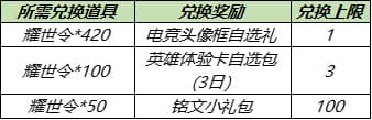 王者荣耀8月17日更新公告：S14/S20赛季战令皮肤返场，赵云世冠皮肤上线