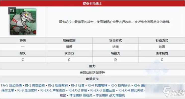 《明日方舟》蛮鳞行动关卡详解