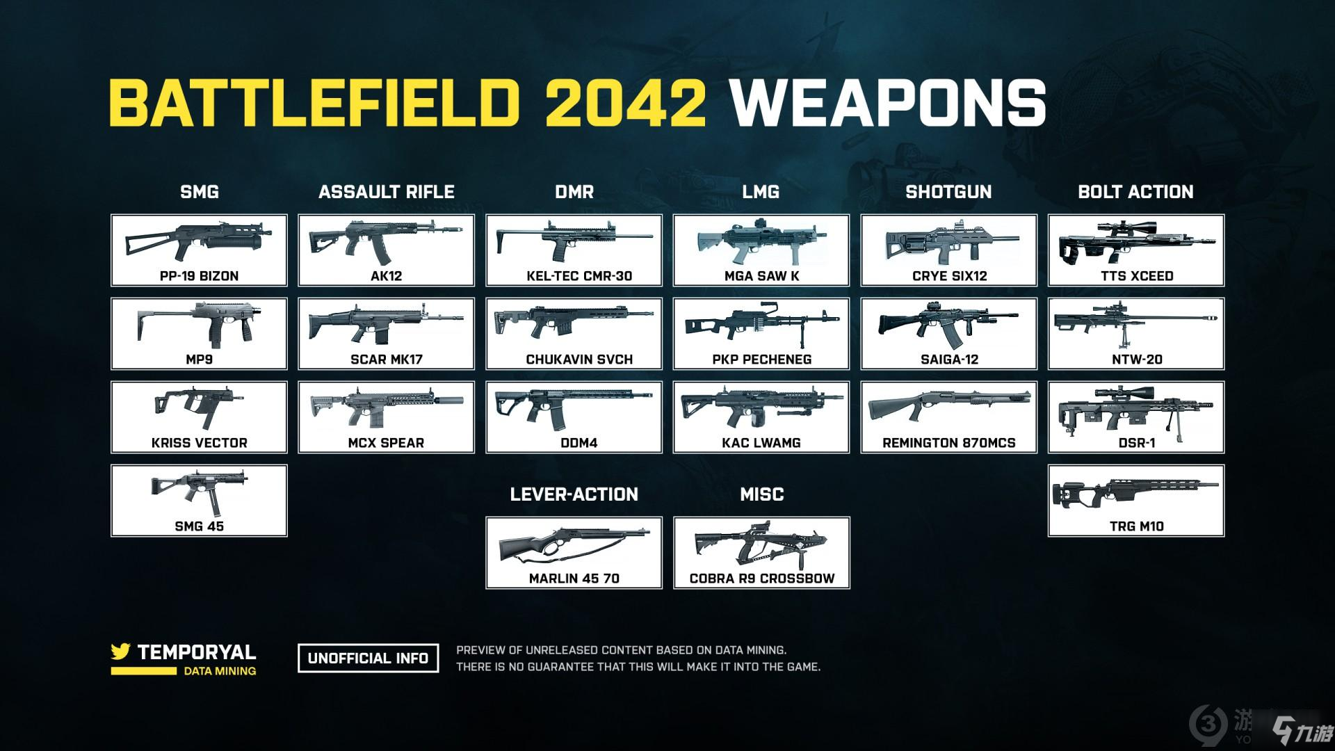 战地2042武器有哪些 战地2042武器枪械一览