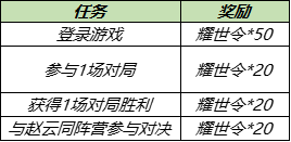 王者榮耀耀世令怎么獲得 王者榮耀耀世令獲得方法