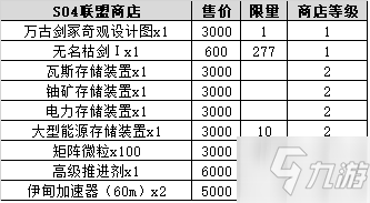 不思議迷宮時空域S04攻略 時空域s04探索攻略大全