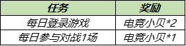 《王者荣耀》全民电竞参与赢好礼活动