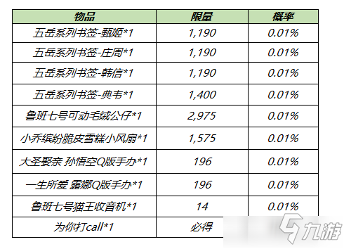 《王者榮耀》全民電競(jìng)參與贏好禮活動(dòng)