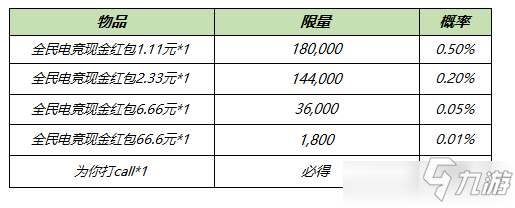 《王者榮耀》全民電競參與贏好禮活動