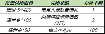 《王者榮耀》淬星耀世送頭像框活動