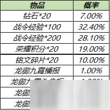 《王者榮耀》S14戰(zhàn)令返廠皮膚有哪些