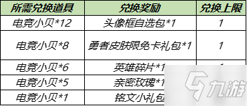 《王者榮耀》電競小貝獲得方法