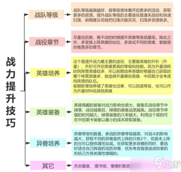 火柴人覺醒戰(zhàn)力提升攻略