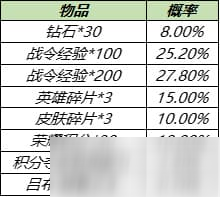 《王者榮耀》S14戰(zhàn)令返廠皮膚有哪些