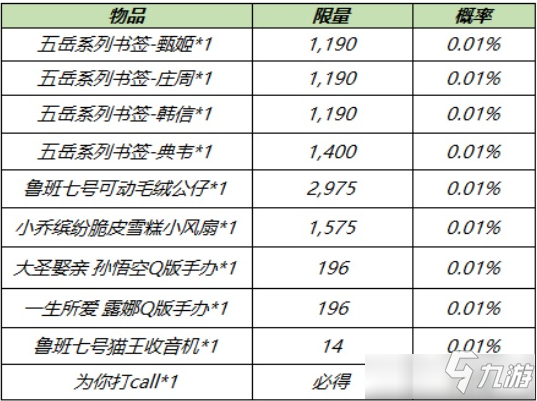 《王者荣耀》电竞真香福袋作用一览