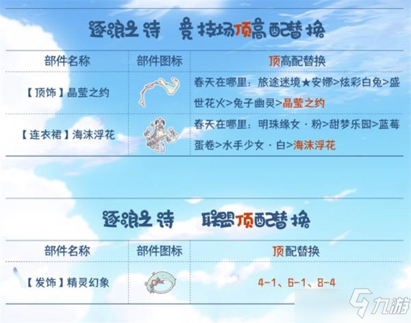 奇迹暖暖逐浪之诗完美搭配攻略