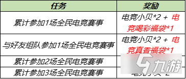 王者榮耀電競真香福袋怎么獲得 電競真香福袋有什么用