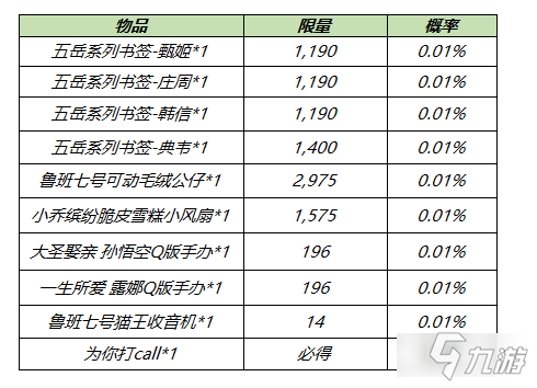 王者荣耀电竞真香福袋怎么获得 电竞真香福袋有什么用