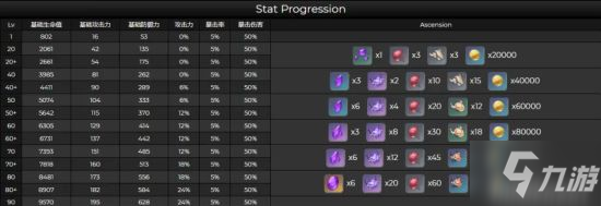 《原神》九条裟罗突破材料一览 九条技能倍率展示
